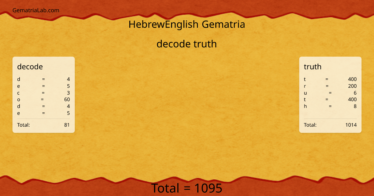 decode truth in hebrewEnglish Gematria